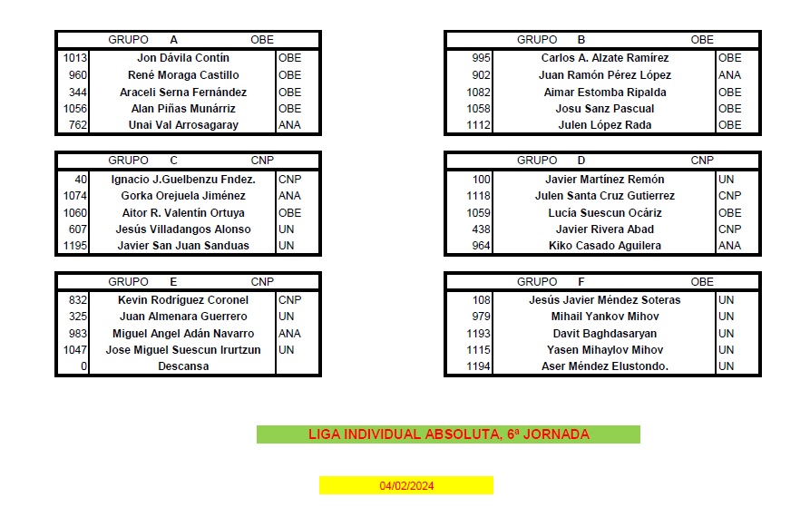 Cuadros 6&ordf; jornada Liga Individual Absoluta
